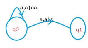 Deterministic Push Down Automata Dpda Easy Understanding