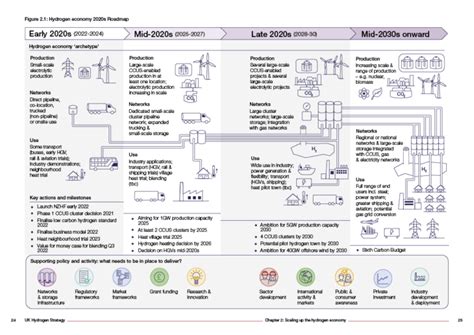 Uk Publishes National Hydrogen Strategy Ammonia Energy Association