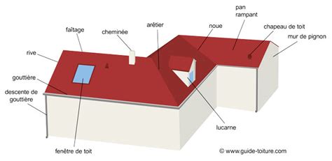 Le Lexique Toiture Spécial Couvreur Zingueur 2024