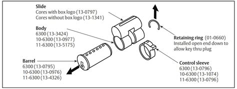 SARGENT 6300 Large Format Interchangeable Cores Cylinder Installation Guide