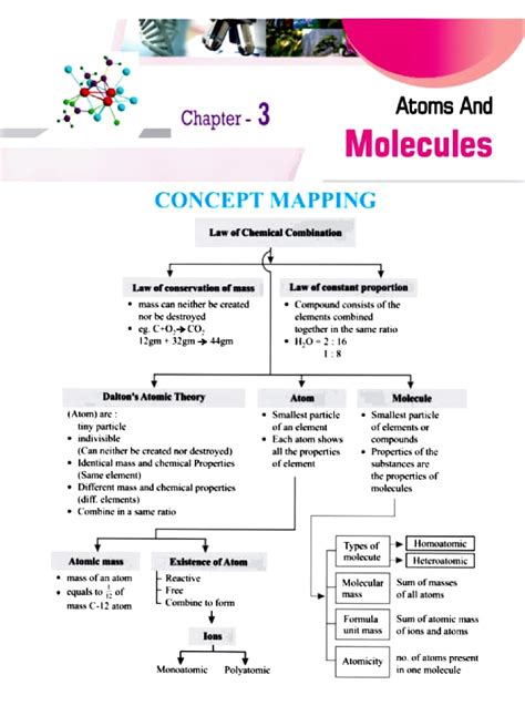 SOLUTION: Atoms molecules class 9 notes - Studypool