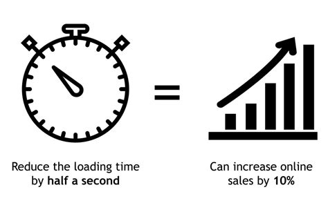 speed matters   context br