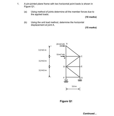 Solved A Pin Jointed Plane Frame With Two Horizontal Chegg