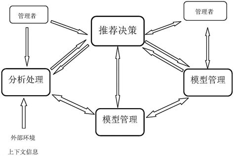 基于多源异构数据融合、机器学习及客服机器人的智能运维分析系统的制作方法