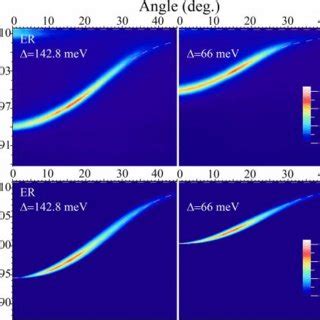 Color Online A A Schematic Of The Organic Microcavity Structure