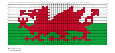 Flag_of_Wales.svg.png by Anastasia | Chart Minder