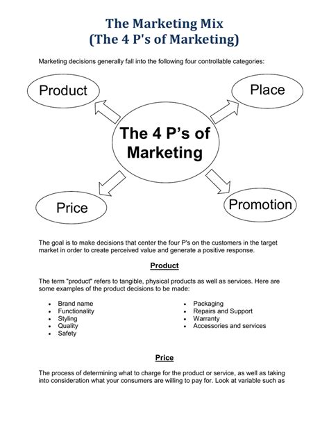 The Ultimate Guide To Marketing Mix 4ps 7ps 8ps 4cs 59 Off