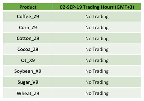 Us Labour Day Trading Schedule Ic Markets Official Blog