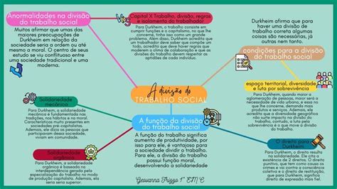 Mapa Mental Sobre Sociologia Study Maps Hot Sex Picture