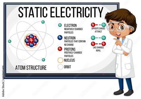 Scientist Boy Explaining Atom Structure Of Static Electricity Vector De