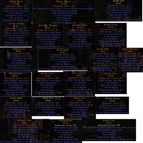 Cheap Useful Caster Craft Gear Topic D2jsp