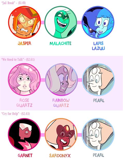 20+ Steven Universe Fusion Chart - AlunOlasubomi