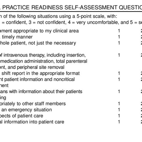 Figure Clinical Practice Readiness Self Assessment Questionnaire