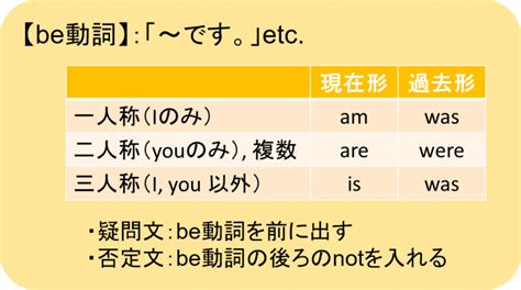 英語をやり直すならbe動詞・一般動詞から！中学英語をわかりやすく解説！｜大学受験 高校受験 就職活動 資格試験 を 乗り越える人のためのブログ