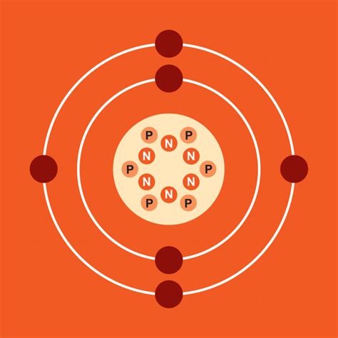 Chapter 1 Atoms Chemistry For Biology 1190 Students