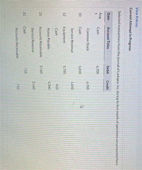 Solved View Policies Current Attempt In Progress Selected