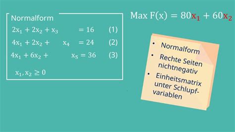 Simplex Algorithmus Erklärung und Beispiel mit Video