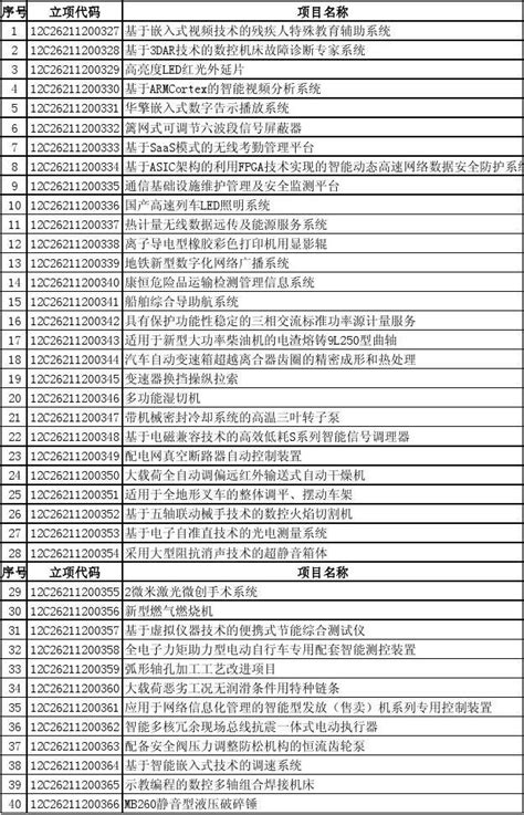 2012中小企业创新基金天津 吴术琴word文档在线阅读与下载无忧文档