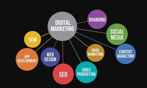 10 Digital Marketing Skills To Develop In 2024 Digital Syndicate