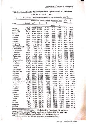 Appendix B Constants For The Antoine Equation Mechanical