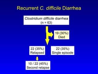 Diff In 30 Minutes Update Covers New FDA Antibiotic, 45% OFF