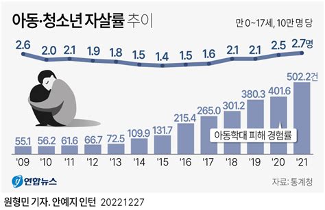 아동청소년 자살률 추이 에누리 쇼핑지식 자유게시판