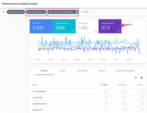 5 Free Tools To Check Your Keyword Rankings In Google