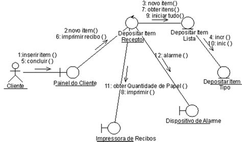 Diagramas Comportamentais Da UML Engenharia De Software