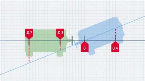 Shaft Alignment Concepts Offset Angularity Youtube