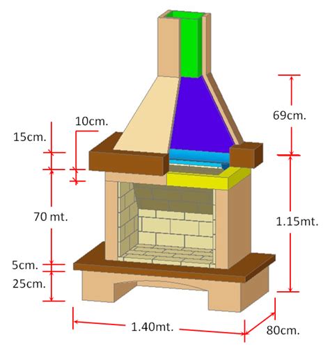 Como Hacer Una Chimenea De Uso Domestico Como Hacer Una Chimenea De