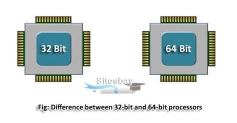 What Does 64 Bit Mean In Relation To Your Pc Software Os