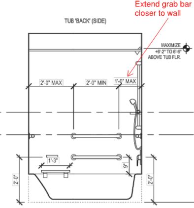 Ada grab bars in the tub shower location location location – Artofit