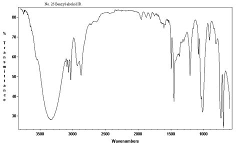 Benzyl Alcohol Ir