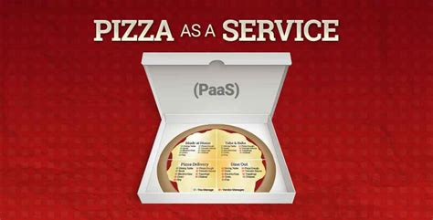 Pizza as a Service Archives - AMI