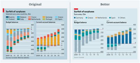 Mistakes We’ve Drawn A Few Learning From Our Errors In Data By Sarah Leo The Economist