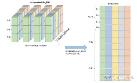 Lstm模型结构的可视化 知乎