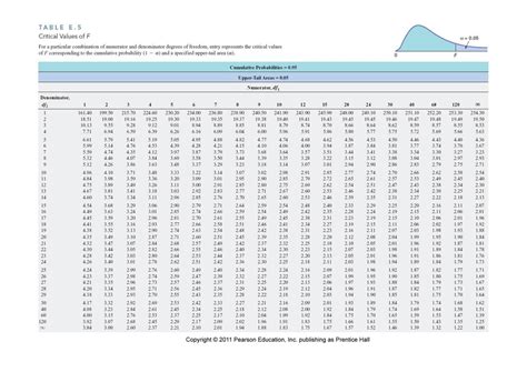 Tabel F Cv Alfa Statistics Studocu