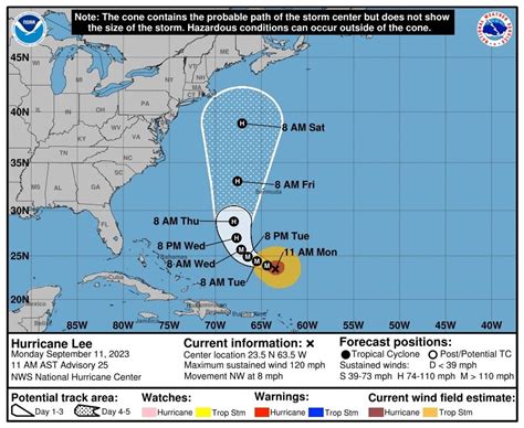 Hurricane Lee Latest Dangerous Surf Rip Currents Forecast For MD