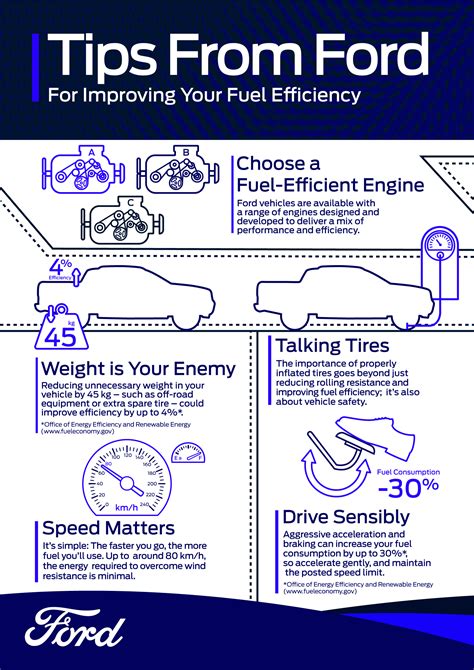 Fordph Shares Tips To Improve Fuel Efficiency Mellow 94 7