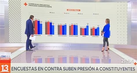 Crece La Desconfianza La Incertidumbre Y El Miedo Y Aumenta El Rechazo