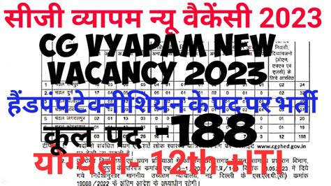 Cg Vyapam New Vacancy I Cg Vyapam Handpump Technician Recruitment