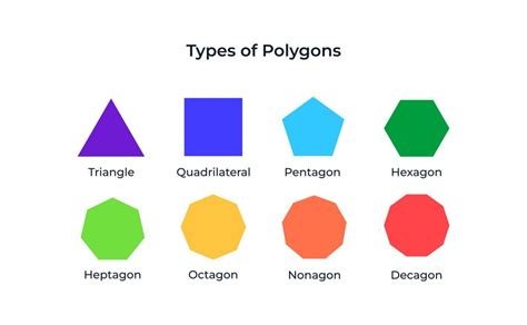 Premium Vector | Vector illustration of polygon types with names