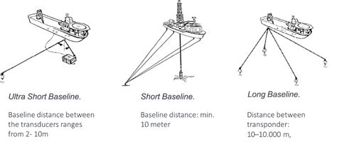 Exploring the Ocean Depths: Analyzing the Challenges Encountered by the Titan Submersible from a ...