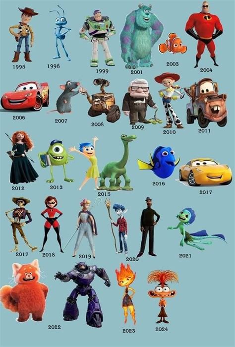 Pin by Sylwia tomczak on Disney in 2024 | Disney pixar movies, Disney ...