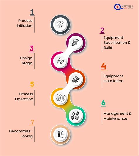 Power Automate In Safety And Compliance For Oil & Gas Industry