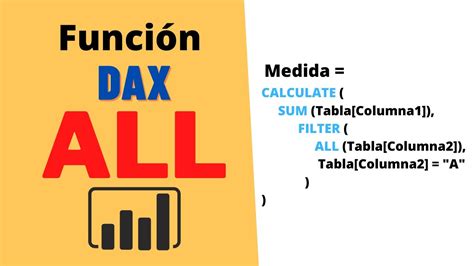 Cómo utilizar la función ALL en Power BI DAX YouTube