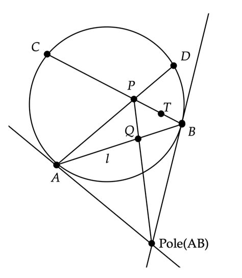 klein model geometry mathematics stack exchange