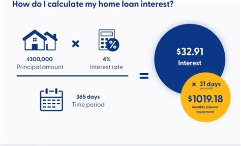 4 Ways To Calculate Mortgage Interest The Tech Edvocate