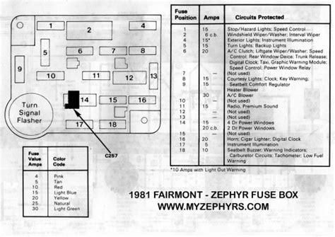 1978 Ford F150 Fuse Box Diagram