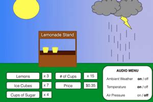 Audio Lemonade Stand Game | GVU Center